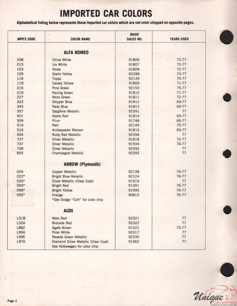 1977 Alfa-Romeo Acme Paint Charts